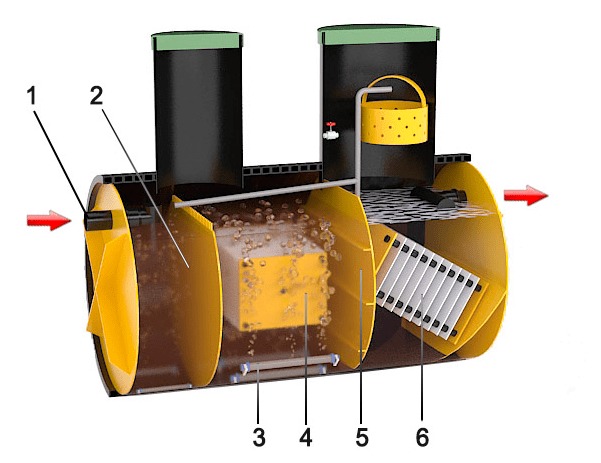 Септик Барс-Н 8