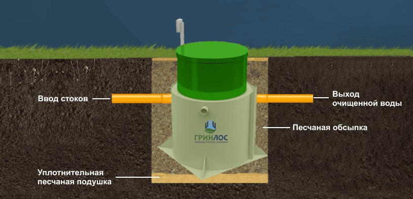 Септик Гринлос Аэро 4 миди пр.