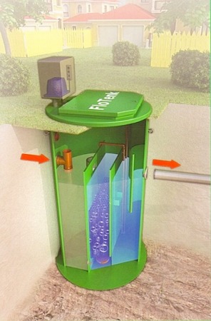 Септик БИОПУРИТ 3-2500