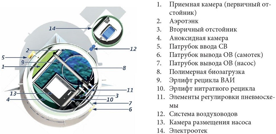 Септик КИТ-ПРО-4-1300