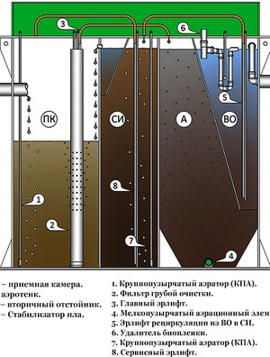 Септик БиоДека 10 П-800