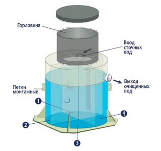 Септик Гринлос Эко 8