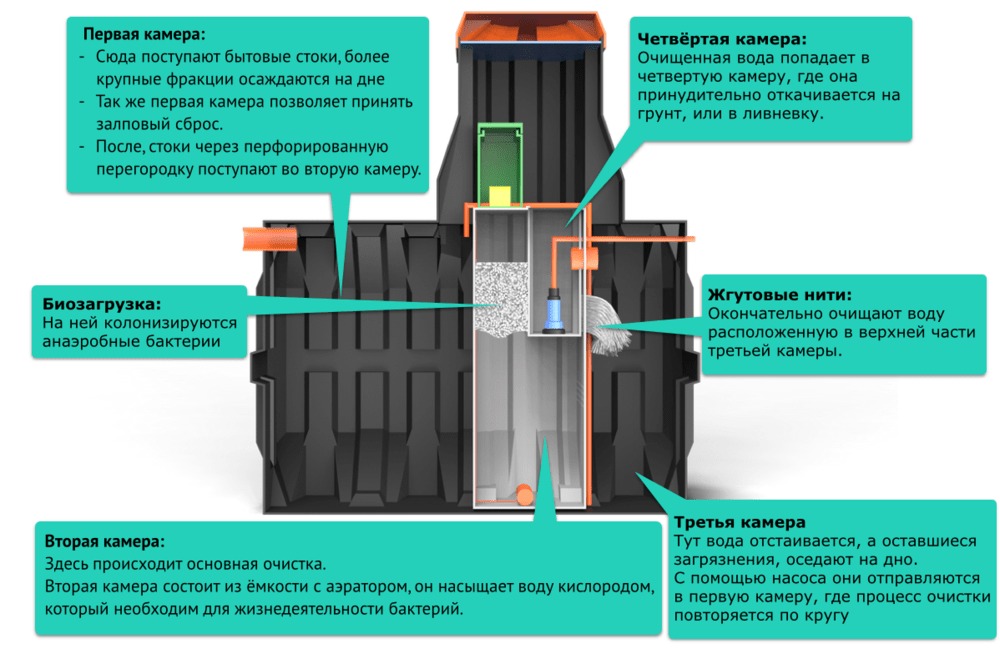 Септик Термит Накопитель 5.5