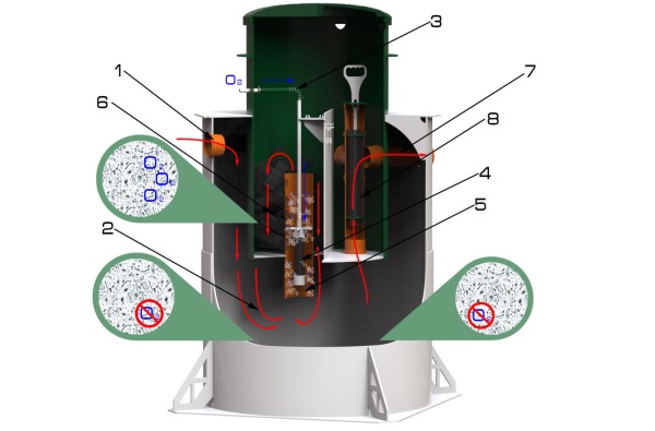 Септик Зорде 4 Миди